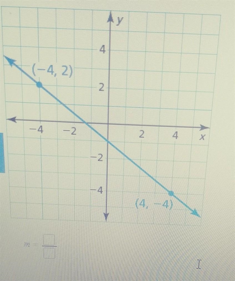 Find the slope of the line (-4,2) and (4,-4)​-example-1