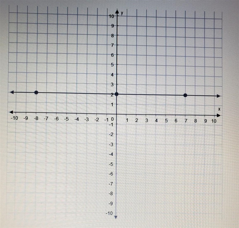 What is the slope of this line? Need Help ASAP​-example-1