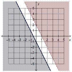 Which inequality pairs with y≤−2x−1 to complete the system of linear inequalities-example-1