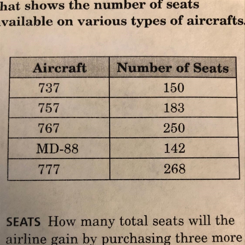 How many more people can sit on four 777 aircrafts than on four 767 aircrafts?-example-1