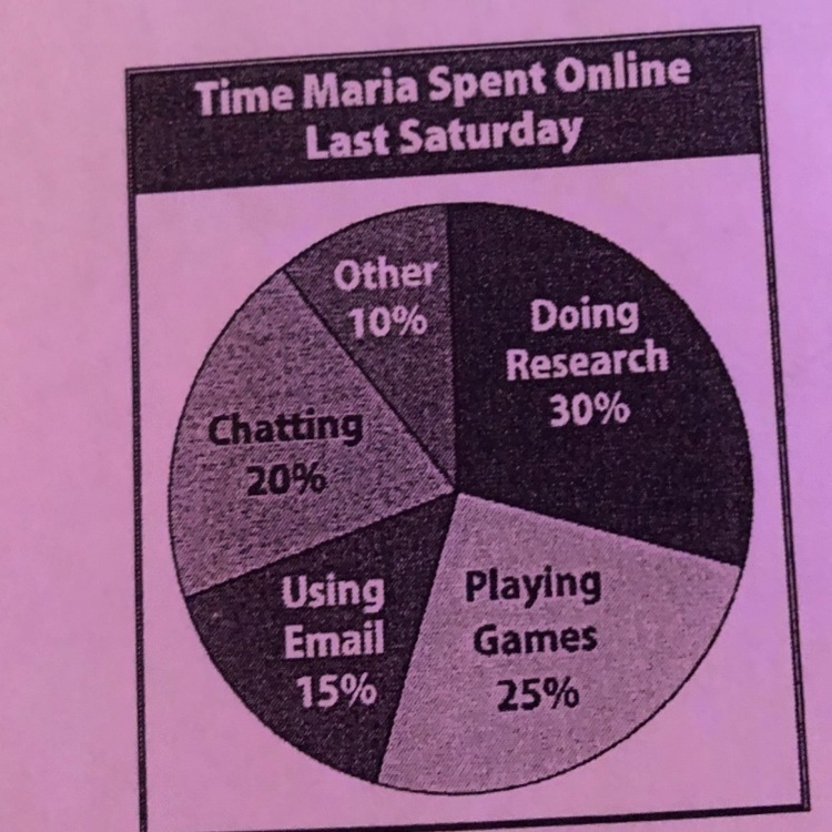 How much time did Maria spend online on Saturday?-example-1