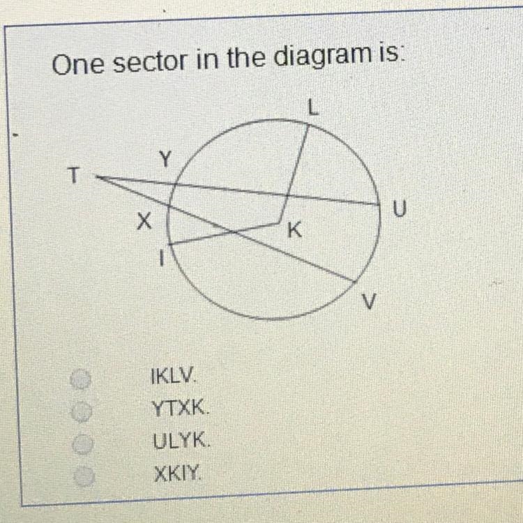 One sector in the diagram is: IKLV YTXK ULYK XKIY-example-1