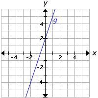 The equation represents the function f, and the graph represents the function g. f-example-1