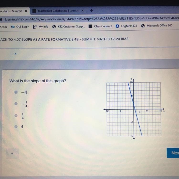 What is the slope of this graph? A. -4 B. -1/4 C. 1/4 D. 4-example-1