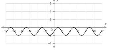 What is the maximum of the sinusoidal function?-example-1