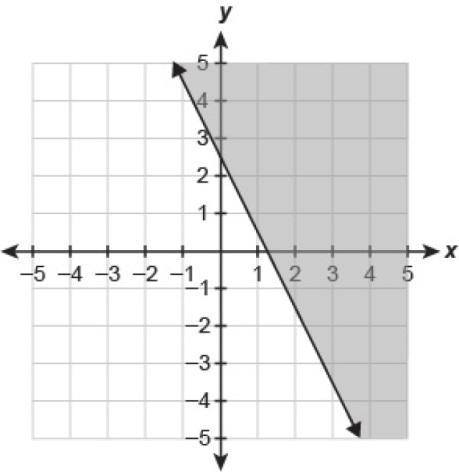 Which inequality is represented by the graph? A) y≥−12x+2.5 B) y>−2x+2.5 C) y≥−2x-example-1