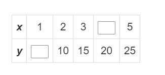 ENTER numbers into the table so that the paired values are in a proportional relationship-example-1