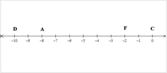 100 points !!!!!!! PLZ HELP Can you use inequalities to figure out this coded word-example-1