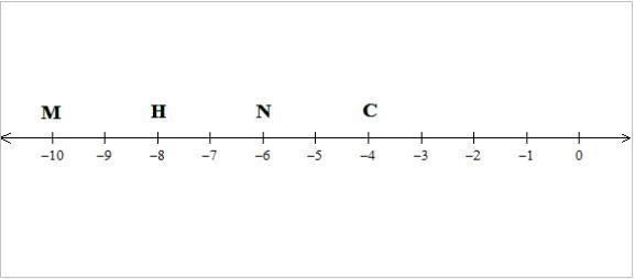 100 points !!!!!!! PLZ HELP Can you use inequalities to figure out this coded word-example-4