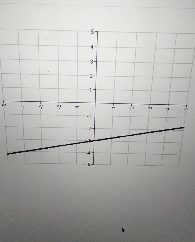 What is the slope of this​-example-1