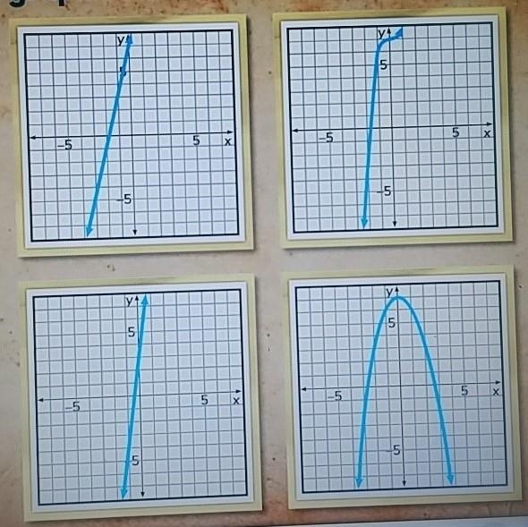 Select the graph that matches the function y= 3x + 7​-example-1