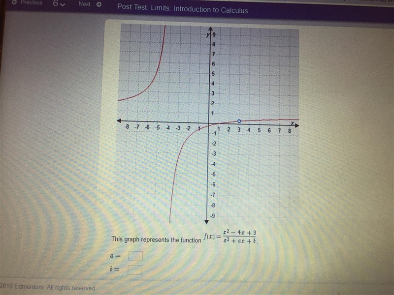 The graph represents the function (check picture)-example-1