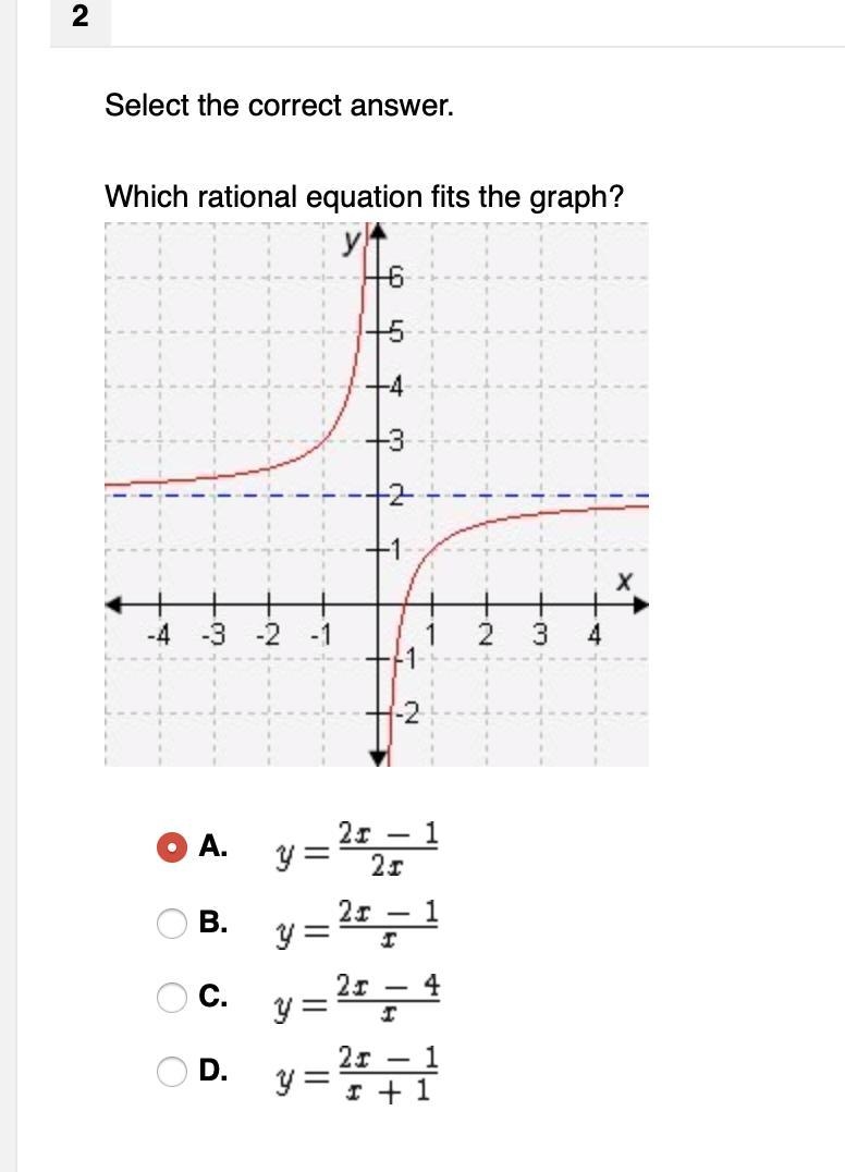 PLZ HELP!! Select the correct answer. Which rational equation fits the graph?-example-1