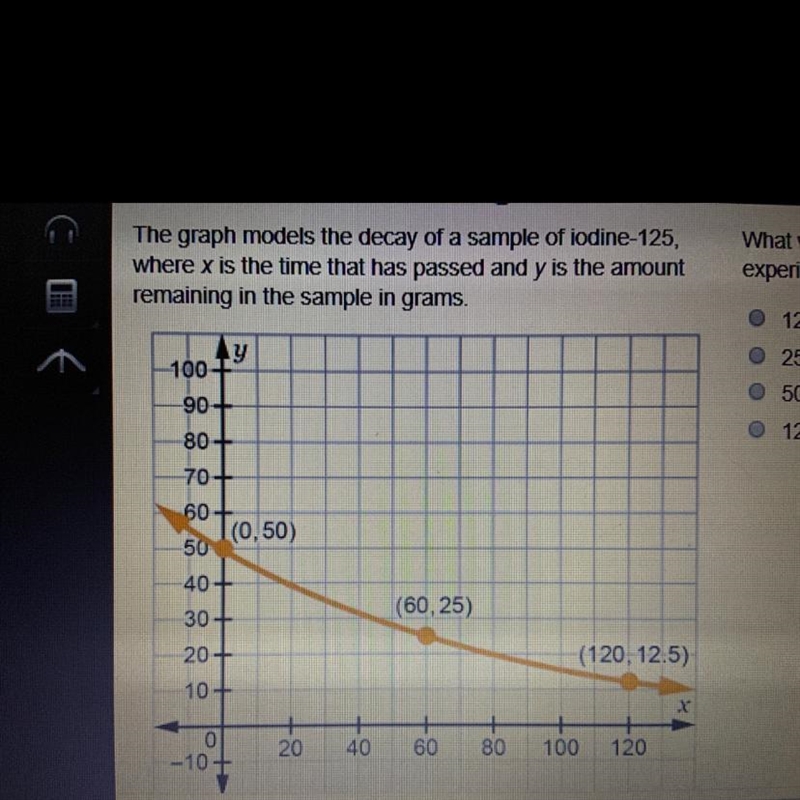 The graph models the decay of a sample of iodine-125, where x is the time that has-example-1