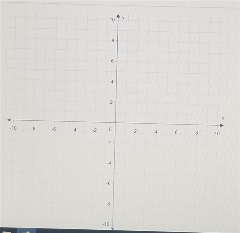 Graph y = -7/3 x + 2​-example-1