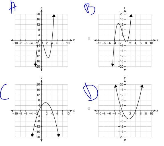 The degree of the polynomial function f(x) is 3. The roots of the equation f(x)=0 are-example-1