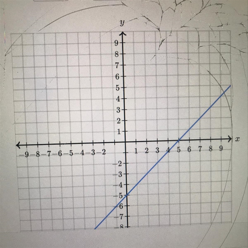 Find the equation of the line. Use exact numbers. Y =-example-1