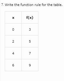 PLEASE HELP ASAP, IT WOULD MEAN SO MUCH! Please write a function rule for the tables-example-1