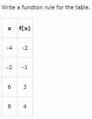 PLEASE HELP ASAP, IT WOULD MEAN SO MUCH! Please write a function rule for the tables-example-5