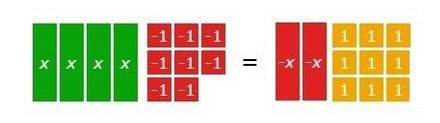 The model represents an equation. What value of x makes the equation true? a) 17/2 b-example-1