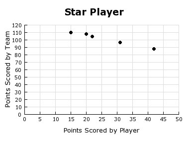 PLZZZZZZZZZZ HELPPPPPPPPPPPPPP!!!!! This graph shows the points scored by a basketball-example-1