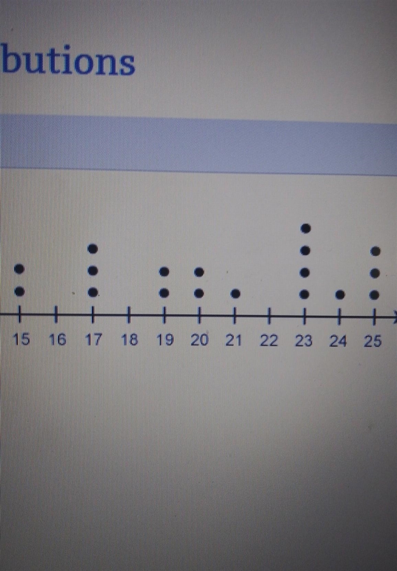 The Dot Plot shows the time trials of an experiment which number on the Dot Plot represents-example-1