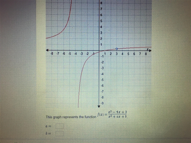 This graph represents the function (see picture) a= ___ b= ___-example-1