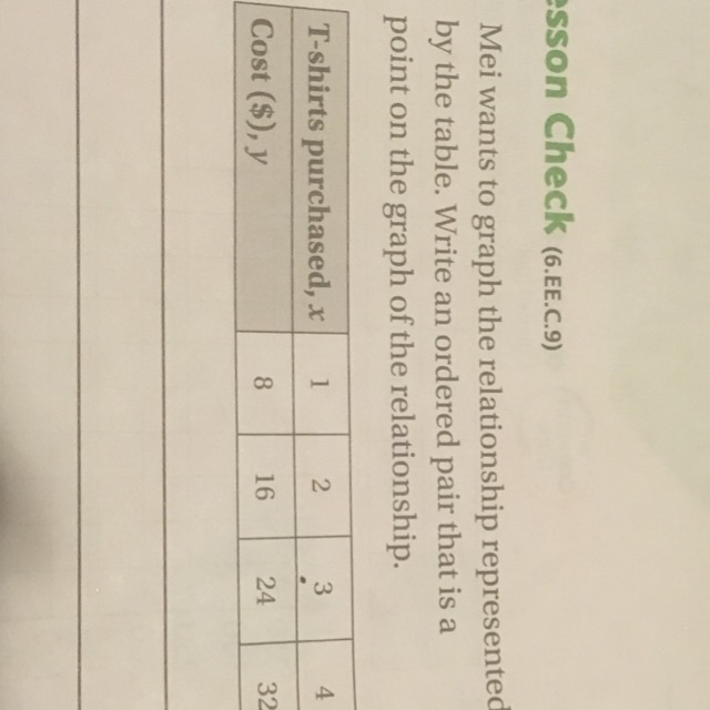 Mei wants to graph the relationship represented by the table. Write an ordered pair-example-1