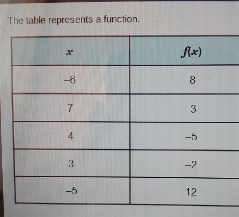 The table represents a function which value is an output function A-6 B-2 C4 D7​-example-1