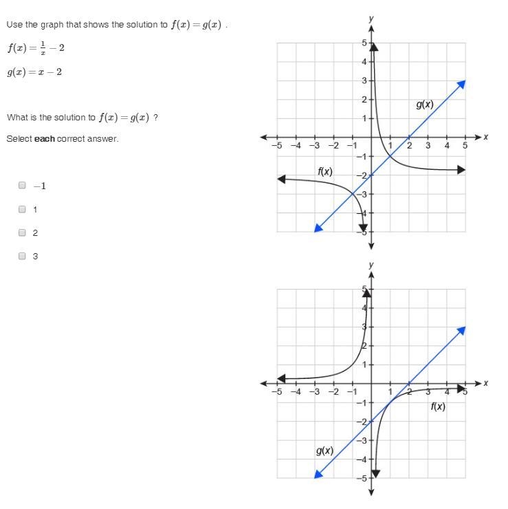 Use the graph that shows the solution to f(x)=g(x) . What is the solution to f(x)=g-example-1