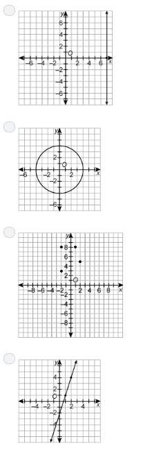 Which relation is a function?-example-1