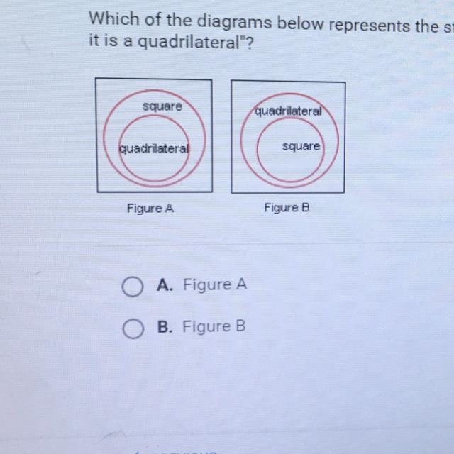 Which of the diagrams below represents the statement "If it is a square, then-example-1