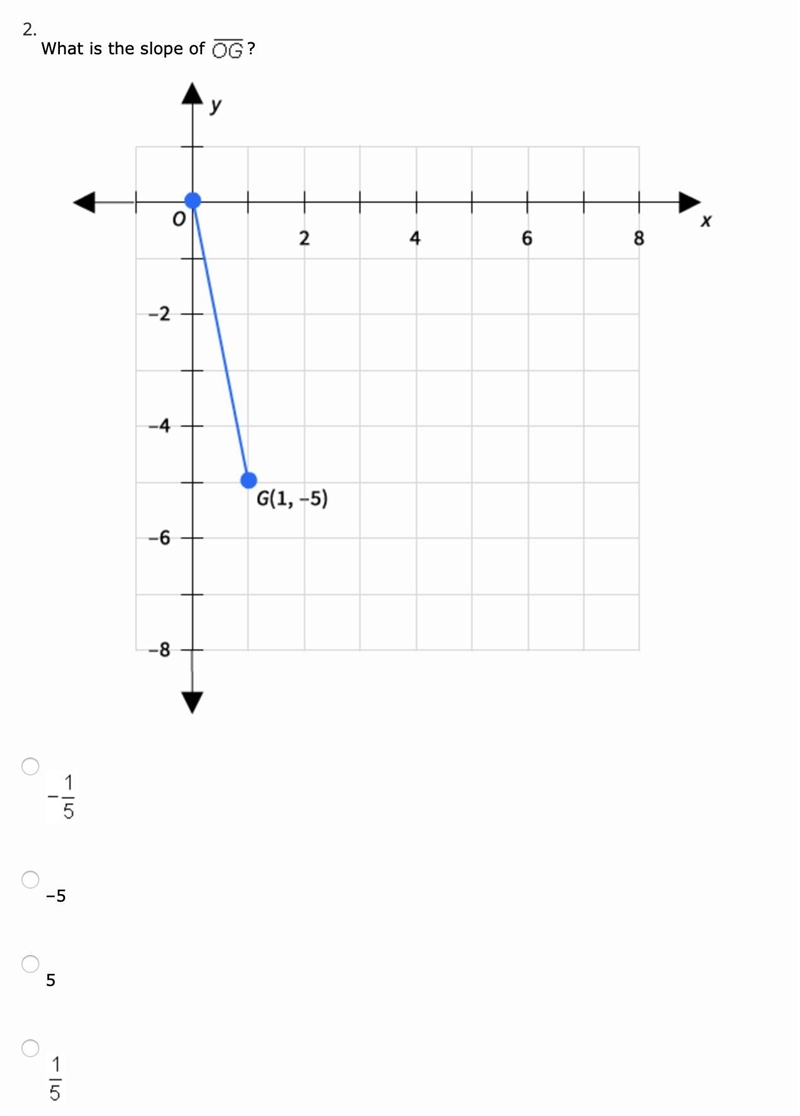 What is the slope of OG?-example-1