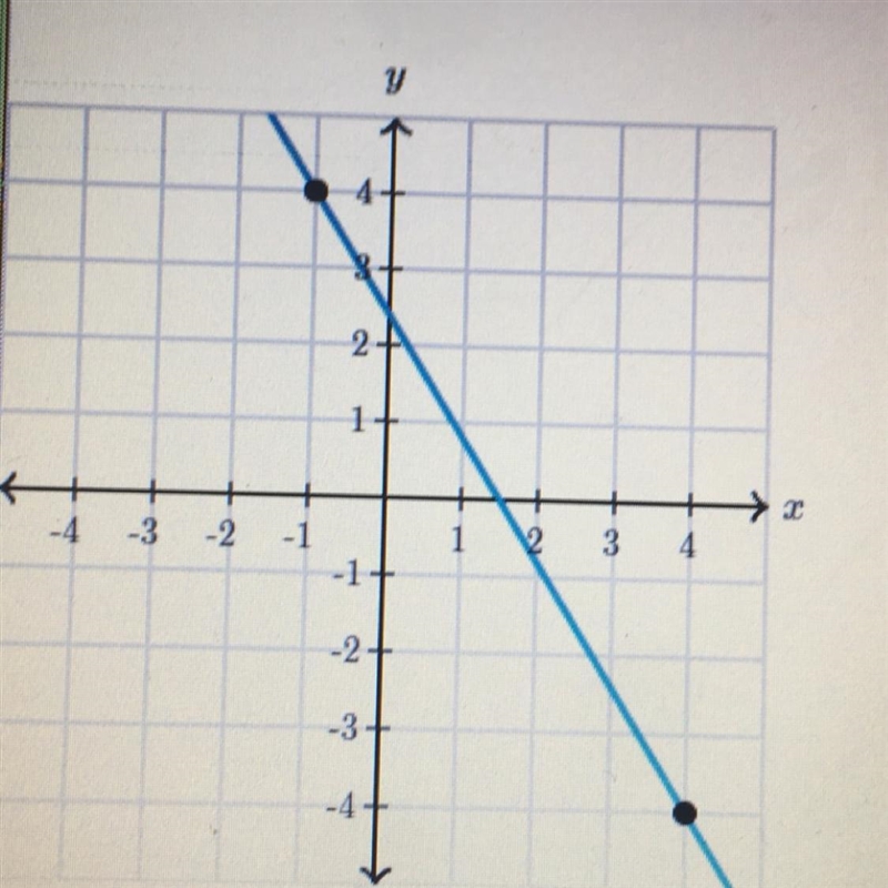 What is the slope of the line?-example-1