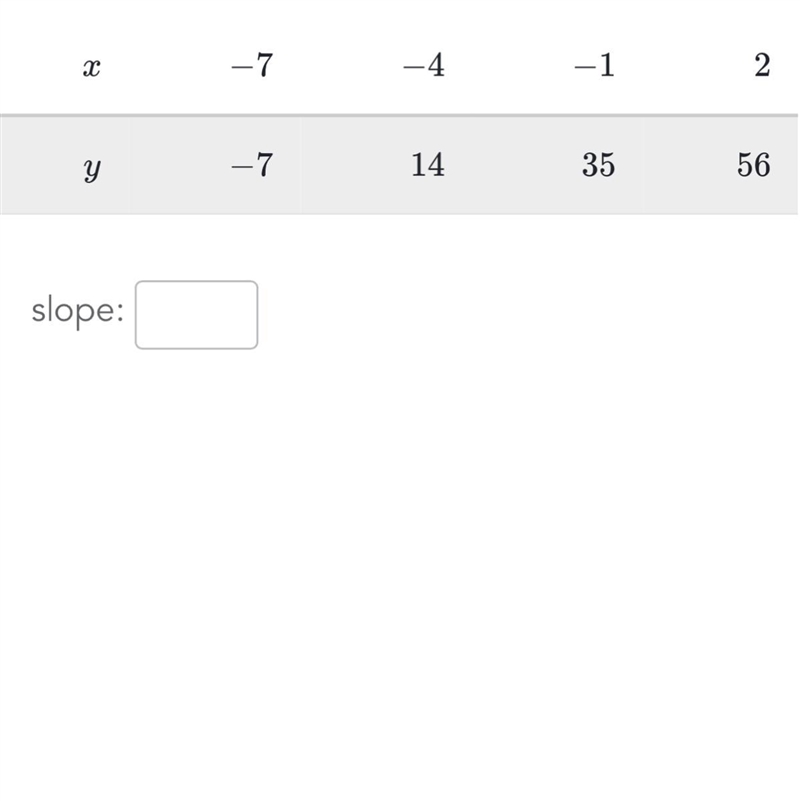 What is the slope of the line that contains these points?-example-1