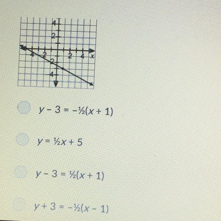 Write the equation of the graph.-example-1