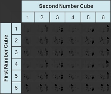 What is the probability of rolling an even number and then an odd number when rolling-example-1