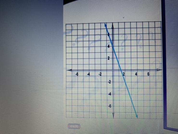 Find the slope of the line on the graph .-example-1