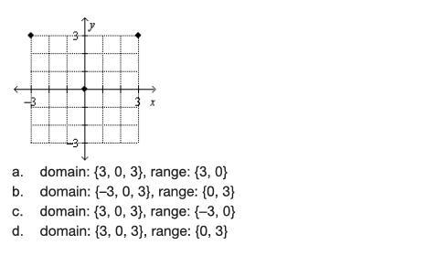 Give the domain and range.-example-1