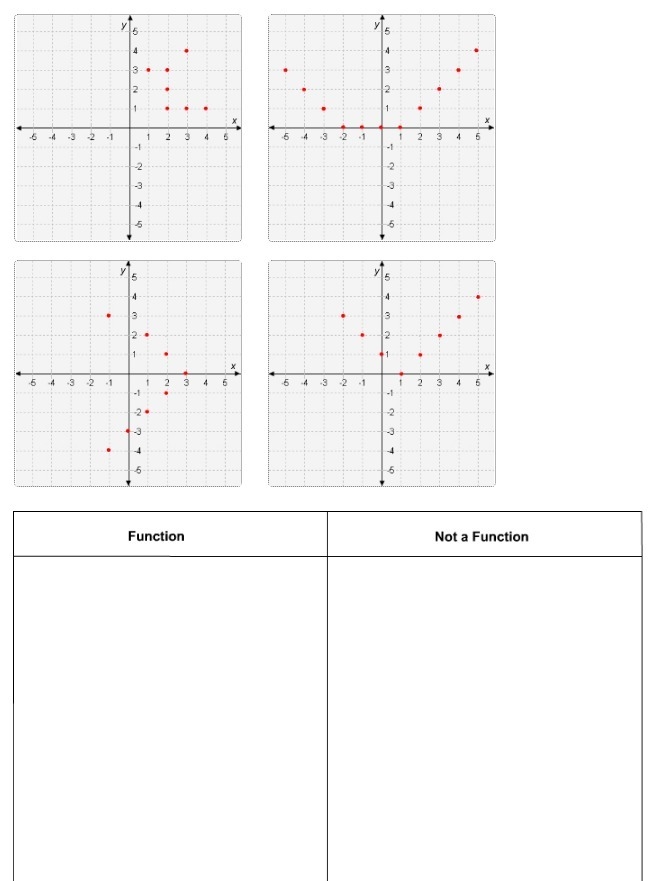 The points on the graphs represent relations. Classify these relations according to-example-1