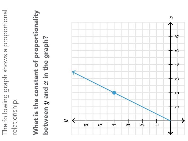 Constant of proportionality =? Can you please help me-example-1