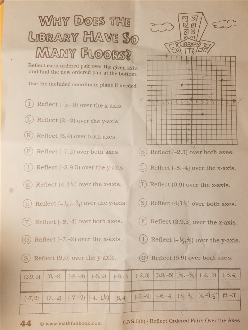 Why Does The Library Have So many Floors?-example-1