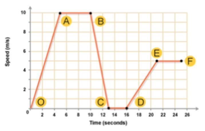 33 POINTS!! PLEASE HELP!! Write a situation that would model the graph below. Pay-example-1