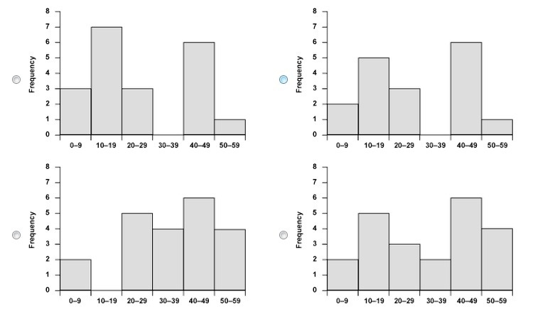 Which histogram represents the data? 8, 9, 10, 11, 11, 14, 18, 28, 28, 29, 40, 41, 41, 44, 45, 47, 55-example-1