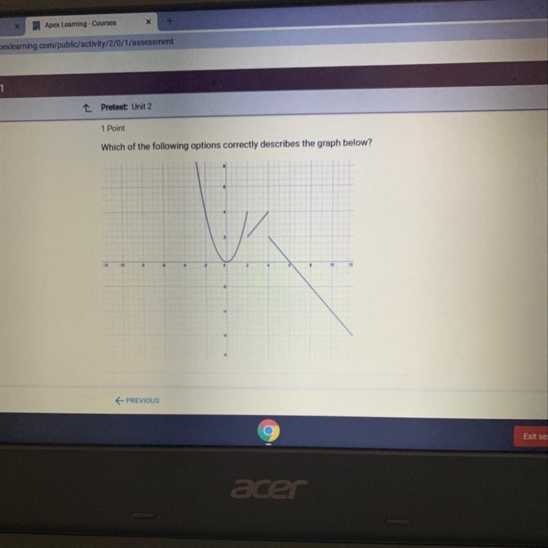 Which of the following options correctly describes the graph below-example-1