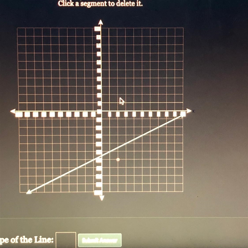 What’s the slope for the graph?-example-1