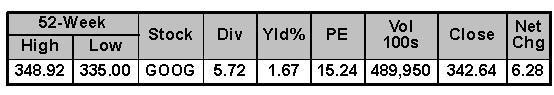 Using the table below, determine how much you will receive in dividends for the year-example-1