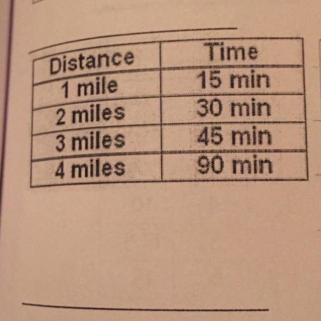 What is the unit rate ????????-example-1