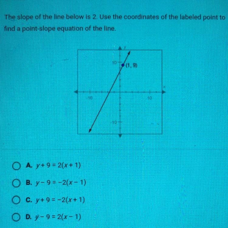 The slope of the line below is 2. Use the coordinates of the labeled point to find-example-1