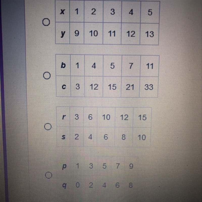 Which table shows a proportional relationship-example-1